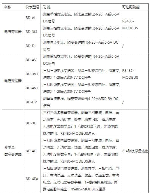 BD產品功能.jpg