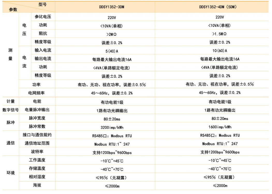 DDSY1352-xDM產品技術參數.png