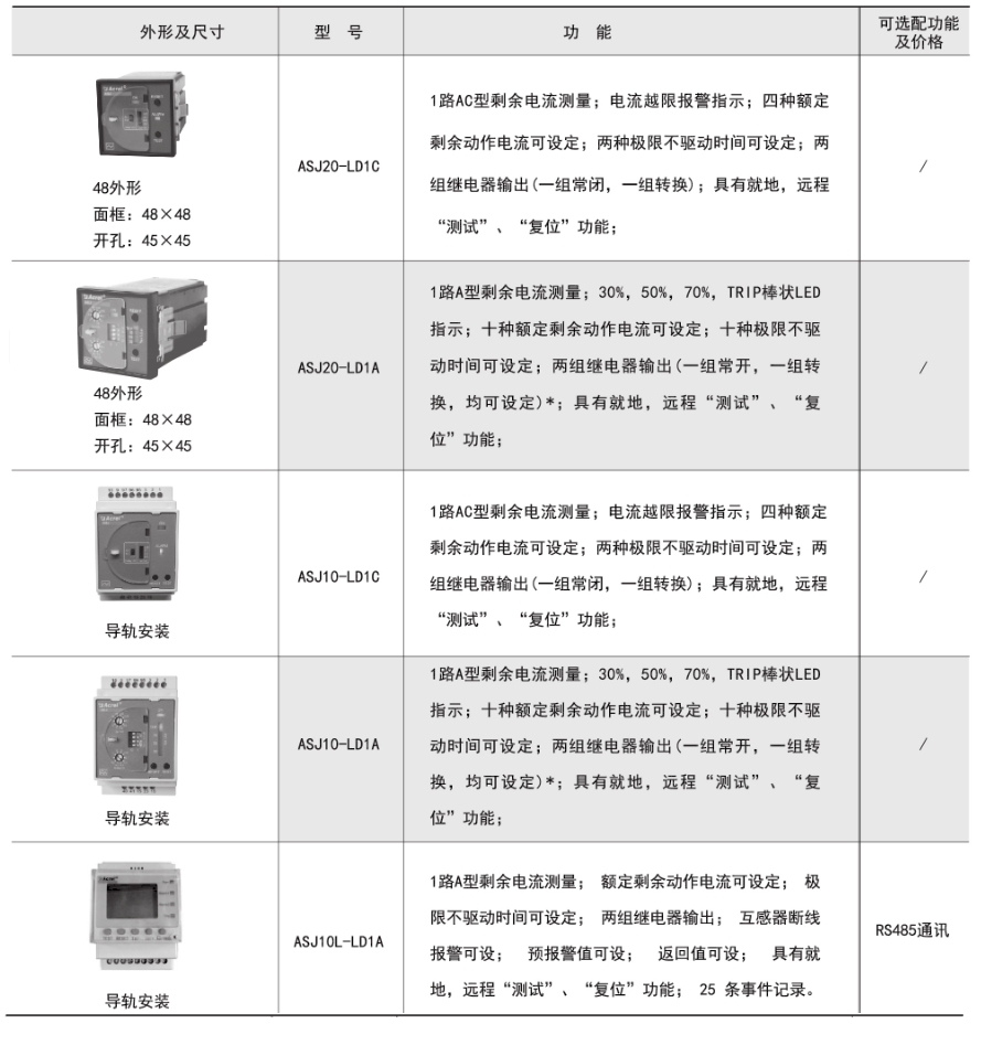 ASJ智能電力繼電器技術參數.png