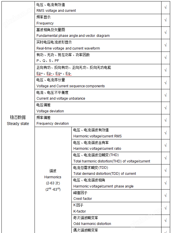 屋*分布式光伏電能質(zhì)量監(jiān)測(cè)裝置
