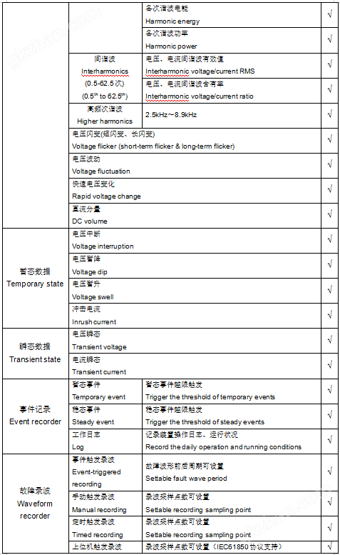 屋*分布式光伏電能質(zhì)量監(jiān)測(cè)裝置
