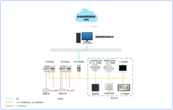 安科瑞智能照明控制系統在城市軌道交通的應用2823.png