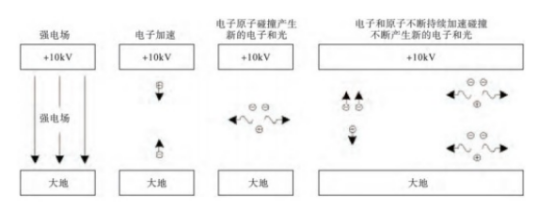 淺談安科瑞弧光保護在中低壓開關柜中的應用724.png