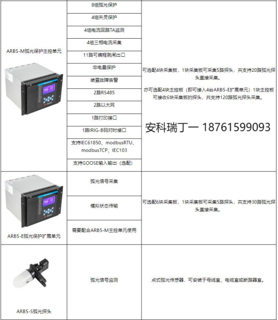 淺談安科瑞弧光保護在中低壓開關柜中的應用2679.png