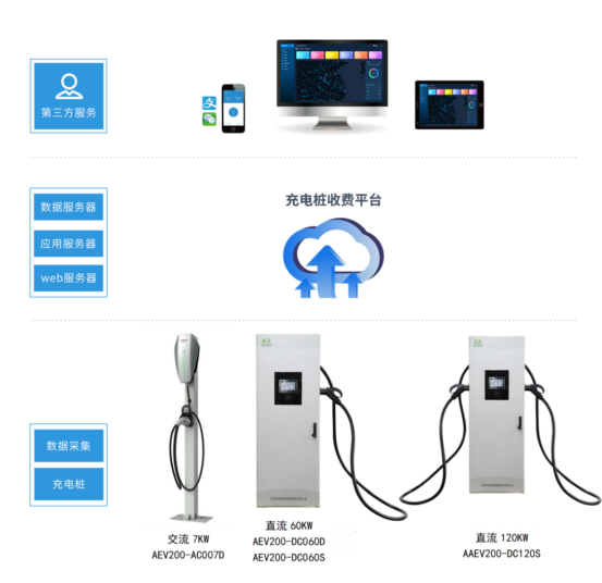 淺談安科瑞電動汽車充電樁系統在住宅小區的研究與應用2658.png