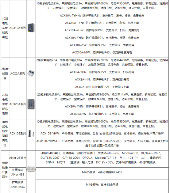淺談安科瑞電動汽車充電樁系統在住宅小區的研究與應用3720.png