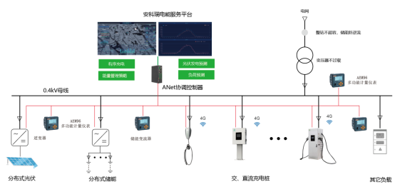 基于安科瑞新型電力系統的有序充電解決方案1054.png