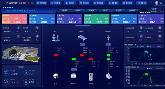 基于安科瑞新型電力系統的有序充電解決方案1604.png