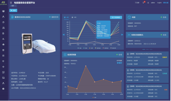 基于安科瑞新型電力系統的有序充電解決方案1810.png