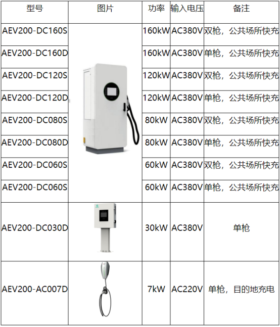 基于安科瑞新型電力系統的有序充電解決方案2234.png