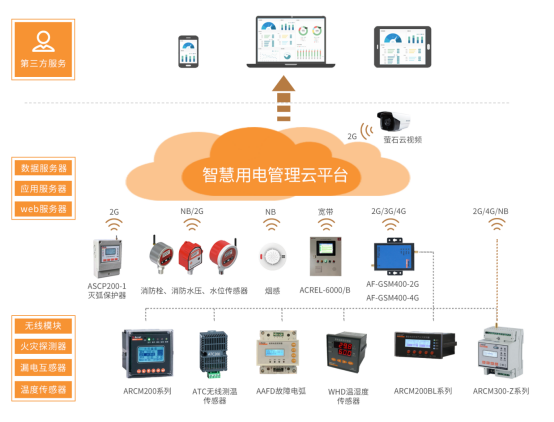 淺談安科瑞智慧用電技術在智慧城市中的應用2046.png