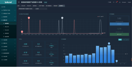 淺談安科瑞智慧用電技術在智慧城市中的應用2222.png