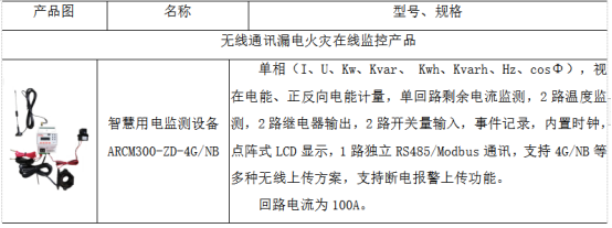 淺談安科瑞智慧用電技術在智慧城市中的應用2713.png