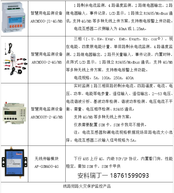 淺談安科瑞智慧用電技術在智慧城市中的應用2714.png