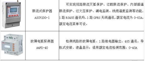 淺談安科瑞智慧用電技術在智慧城市中的應用2715.png