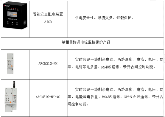 淺談安科瑞智慧用電技術在智慧城市中的應用2716.png