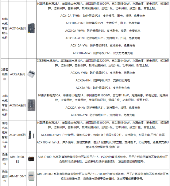安科瑞系統以技術為盾，守護室外充電樁電壓安全2852.png