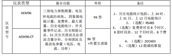 解鎖安科瑞電碳表：碳排放記錄無憂，節(jié)能之路暢行667.png