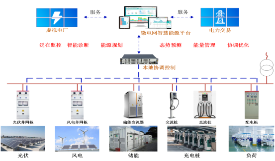 解鎖安科瑞電碳表：碳排放記錄無憂，節(jié)能之路暢行1061.png