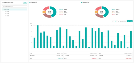 解鎖安科瑞電碳表：碳排放記錄無憂，節(jié)能之路暢行1138.png