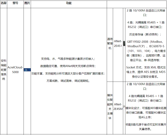淺談安科瑞能源在線監(jiān)測系統(tǒng)在化工行業(yè)的設(shè)計與應(yīng)用5445.png