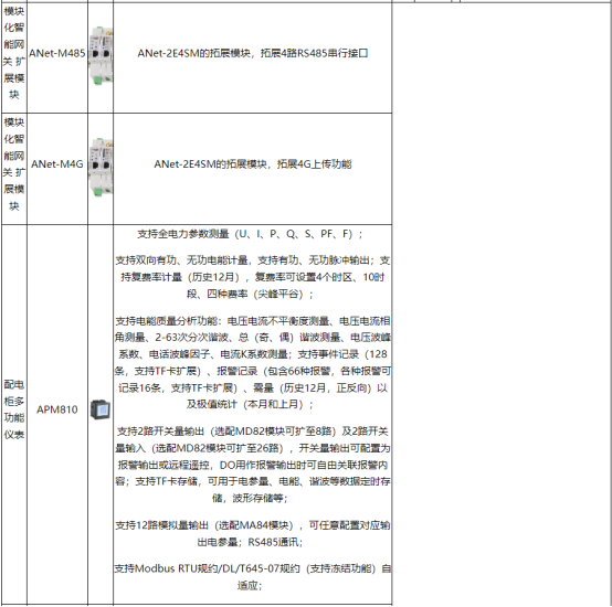 淺談安科瑞能源在線監(jiān)測系統(tǒng)在化工行業(yè)的設(shè)計與應(yīng)用5447.png