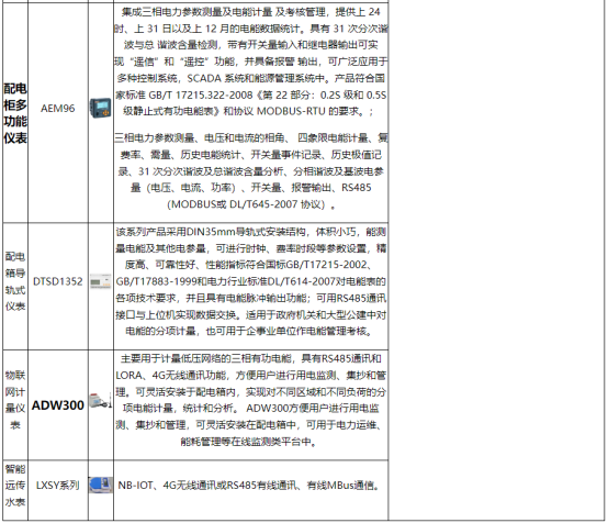 淺談安科瑞能源在線監(jiān)測系統(tǒng)在化工行業(yè)的設(shè)計與應(yīng)用5449.png